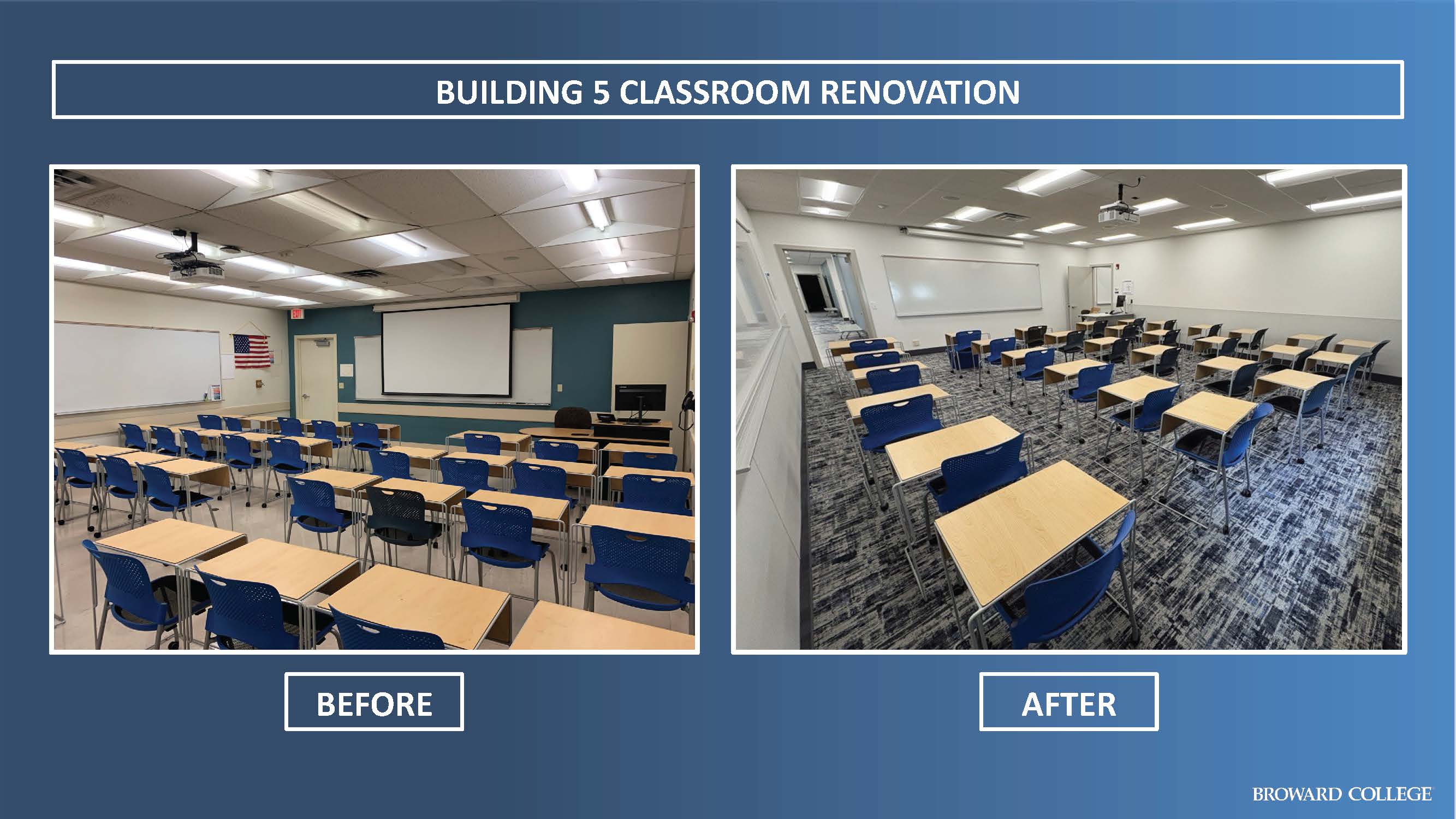 2025 Building 5 Classroom Renovation 2