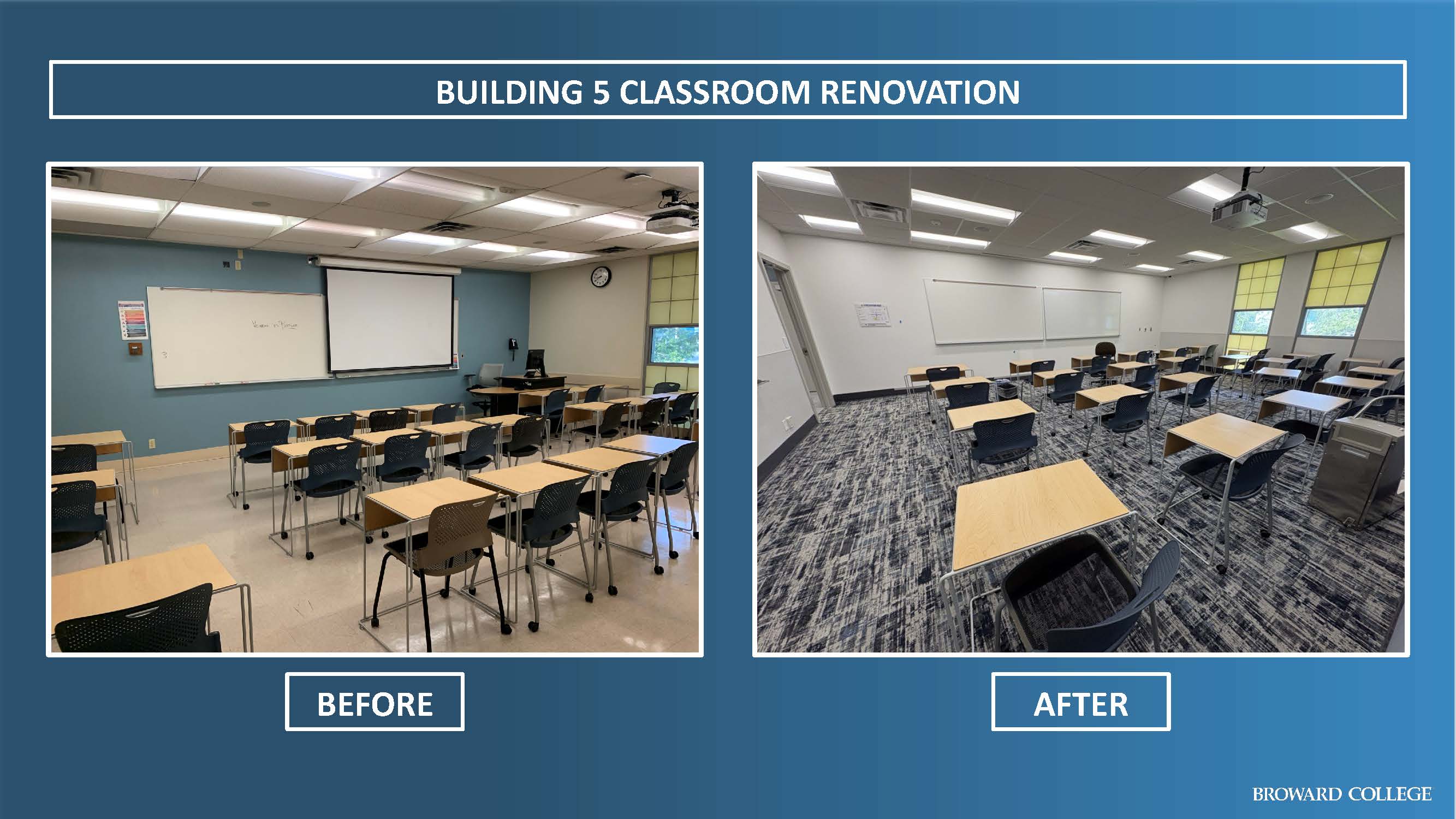 2025 Building 5 Classroom Renovation
