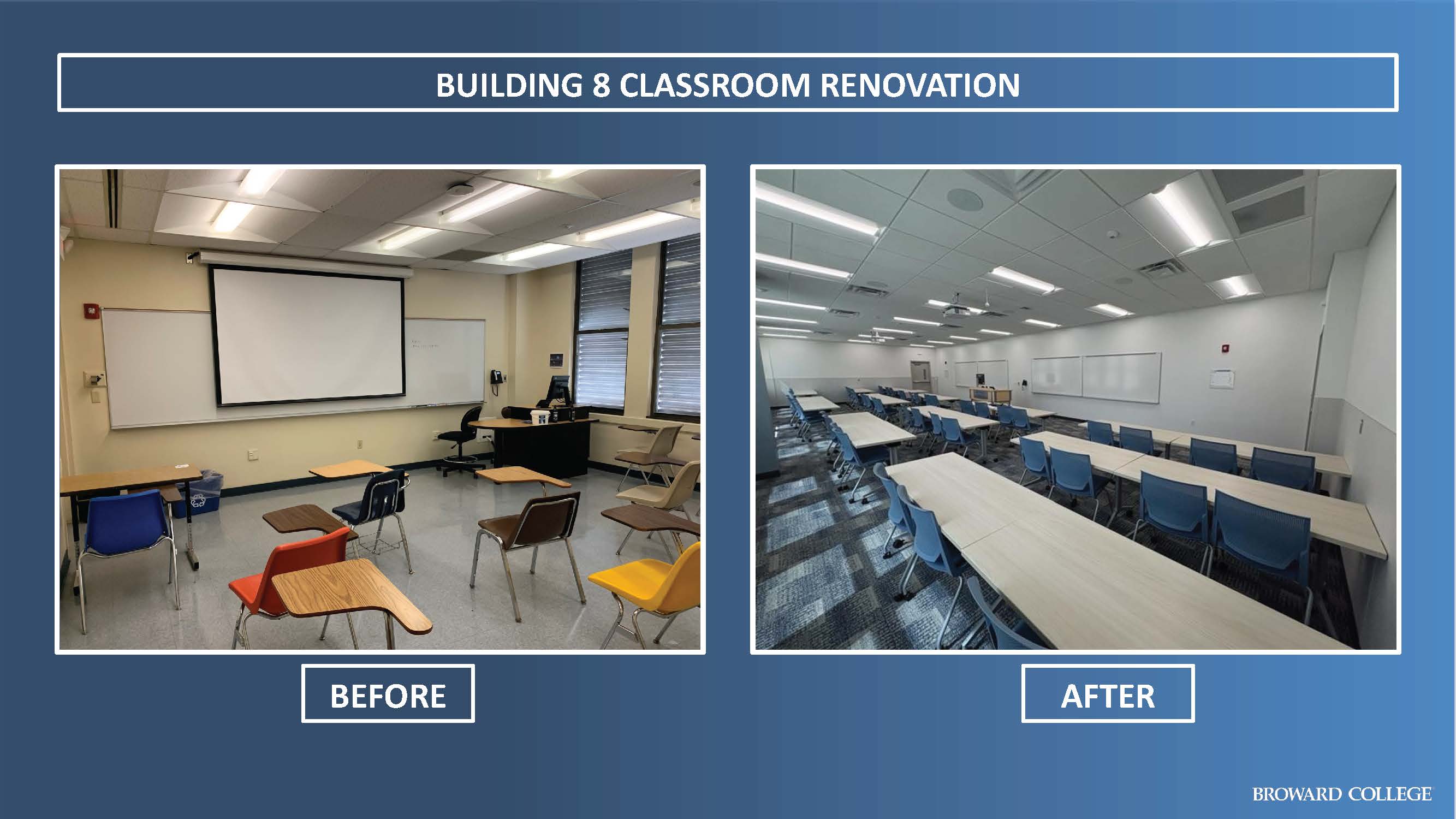 2025 Building 8 2nd Floor Renovation 3