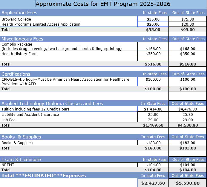 EMT Program Cost
