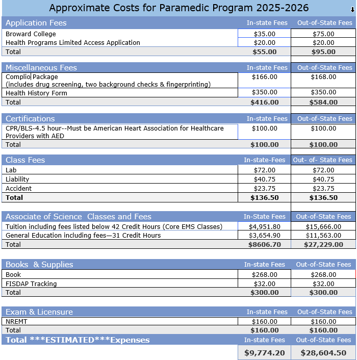 Paramedic program cost