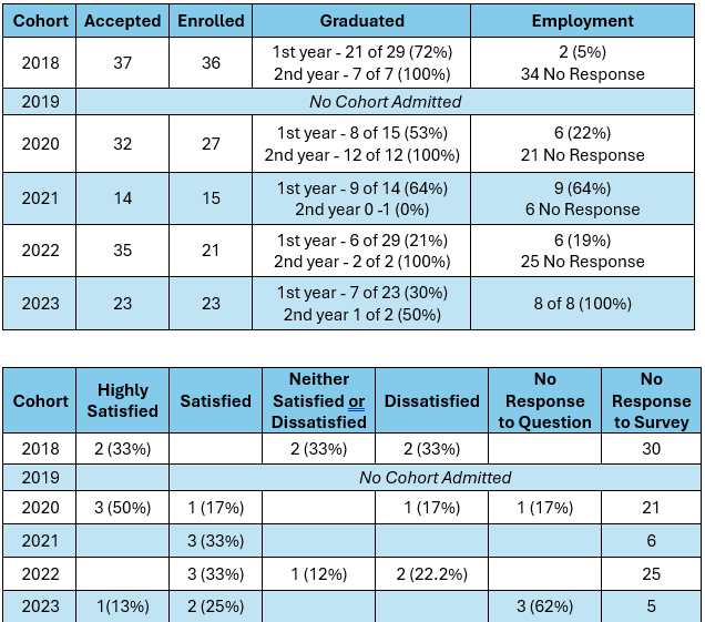 Survey Chart