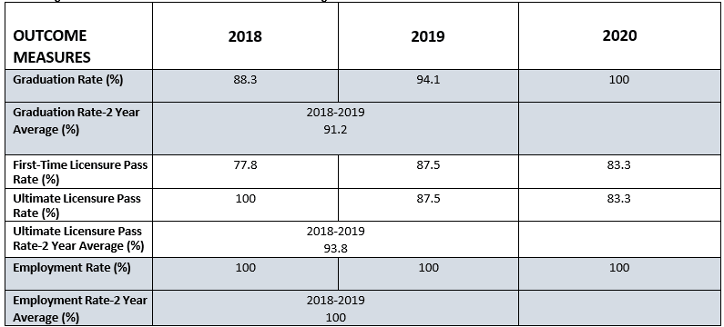 pta-outcomes-2.png