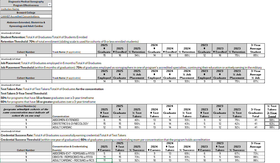 Program Effectiveness