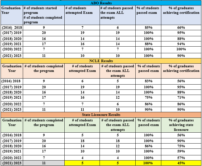 Vision Care Technician/Opticianry