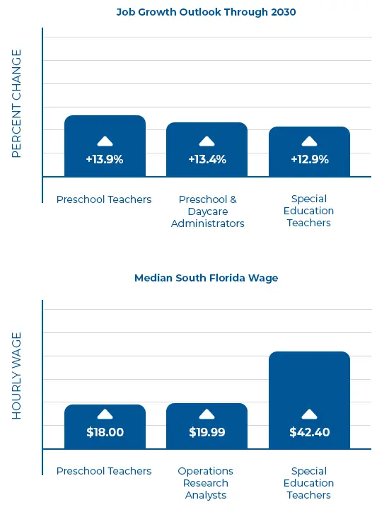Educators & Early Childhood Teachers
