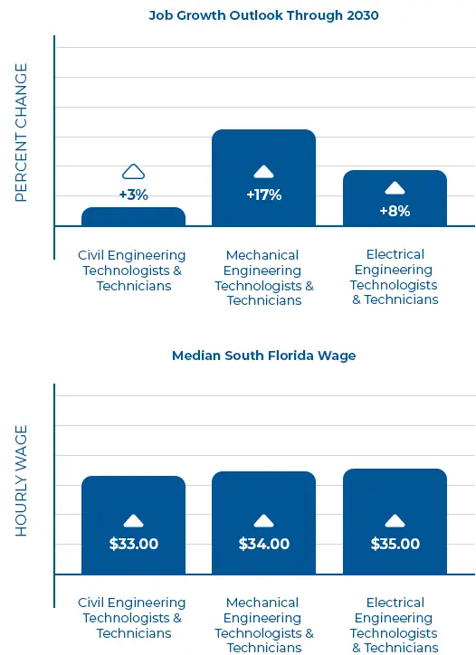 Engineering Technology