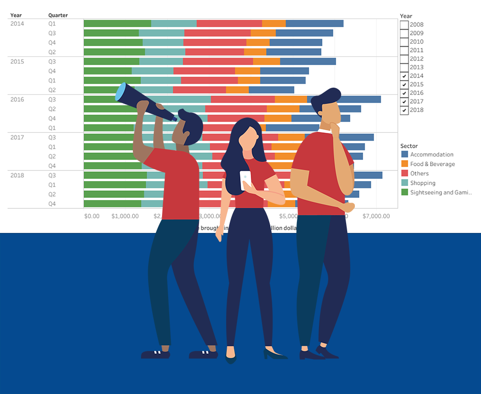 Business Analytics Chart